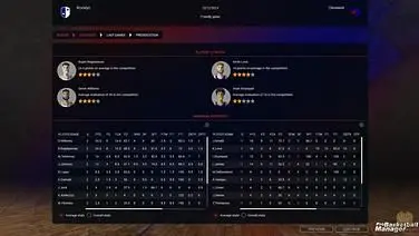 Pro Basketball Manager 2016