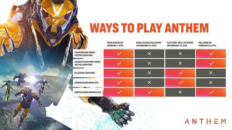 You Need a Spreadsheet to Figure Out When to Play Anthem