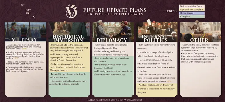 Victoria 3 Roadmap 2024 - Post-Sphere of Influence Updates