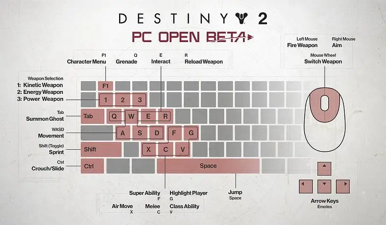 Destiny 2 PC Beta Pre-Load Times and Dates - 10:00 Pacific or 18:00 BST