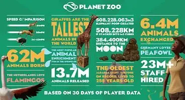 Planet Zoo's First Paid DLC, Arctic Pack, Launches Next Week