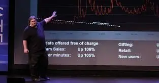 Newell: Piracy is "almost always a service problem" and not price, DRM agitates