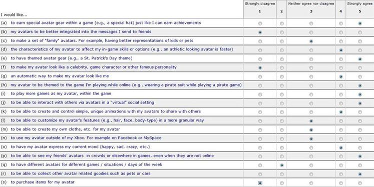 Microsoft survey hints at future, could avatars wear achievements?