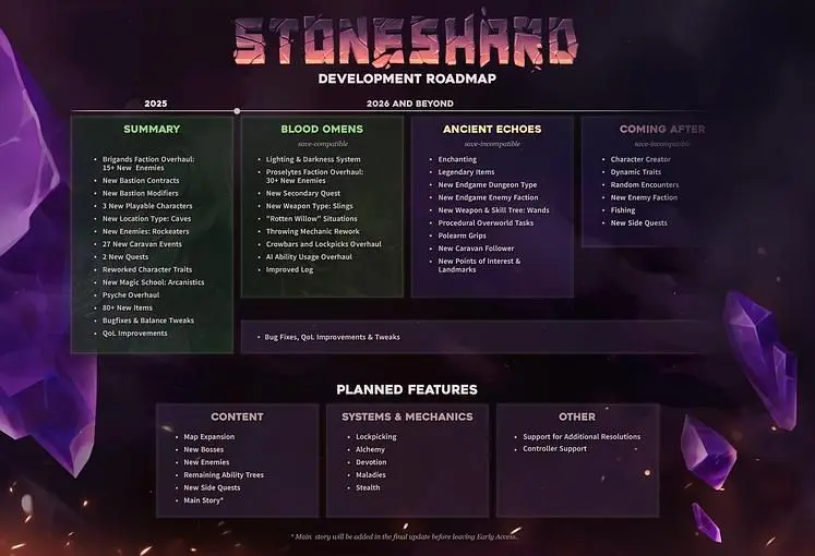 Stoneshard's 2026 Roadmap Brings Legendary Items, An Enchantment System, Wands, and More