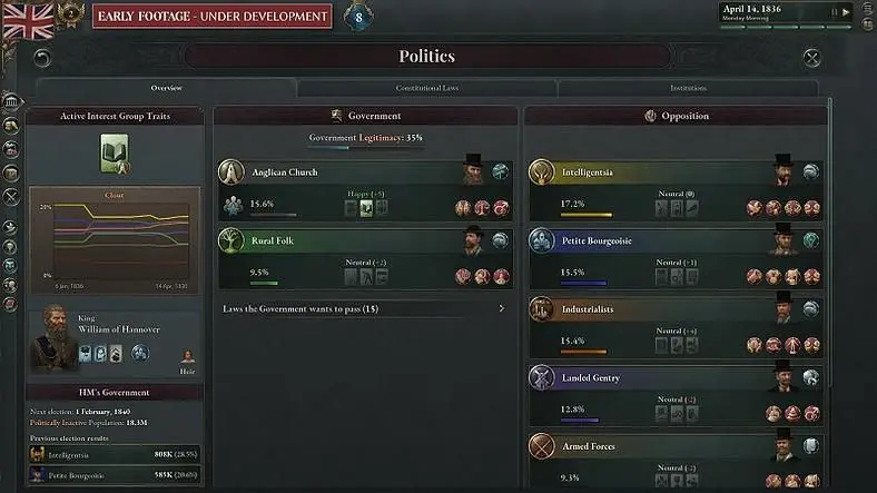 Victoria 3 Hands-Off Preview – Putting Diplomacy and Society Management at the Forefront