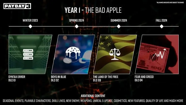 Payday 3 Roadmap 2023-2024 - Year 1 Brings 4 DLCs, New Characters, Unreal Engine 5 Upgrade, and More