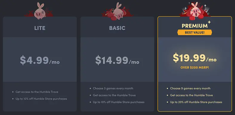 Humble Choice June 2020 - Can we predict what's coming?