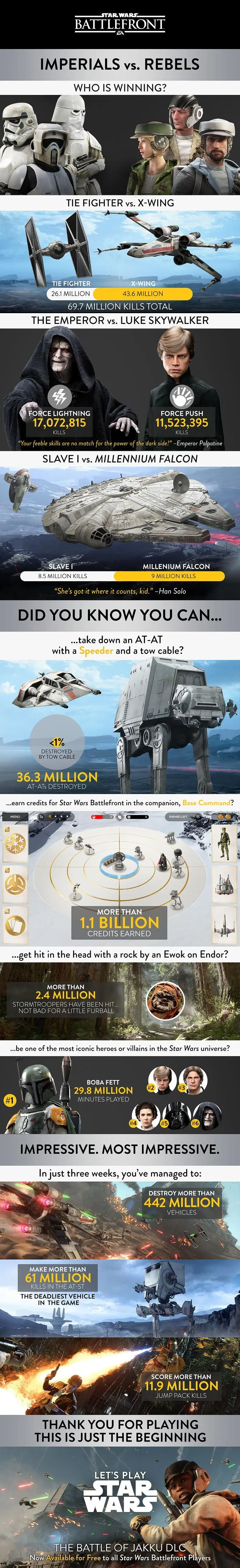 EA Reveals Gameplay Stats for Star Wars Battlefront