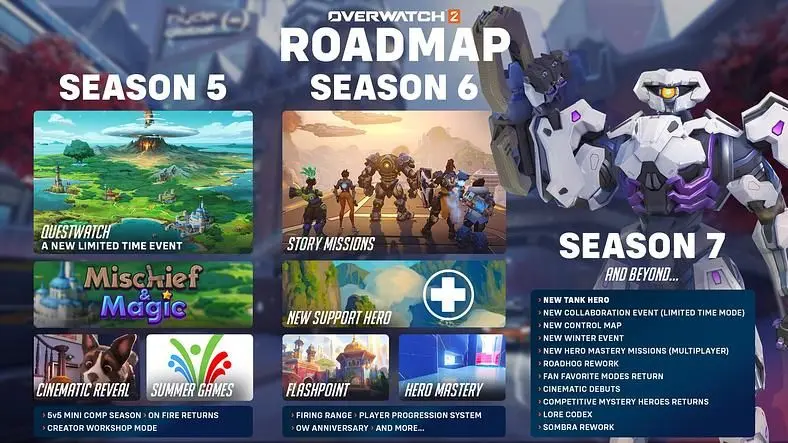 Overwatch 2 Season 5 Release Date - Everything We Know