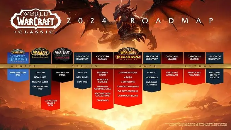 World of Warcraft: Classic 2024 Roadmap - Cataclysm Launch, Season of Discovery Updates, Hardcore Self-Found and More