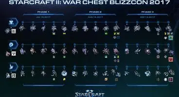 Blizzard Attempt To Fund StarCraft II Tournaments With Discounted Loot Crates - With A Catch