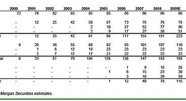 Wedbush: The next console gen will "not occur until 2013 or later"