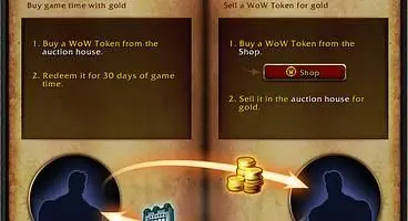 World of Warcraft will allow players to swap in-game gold for play time