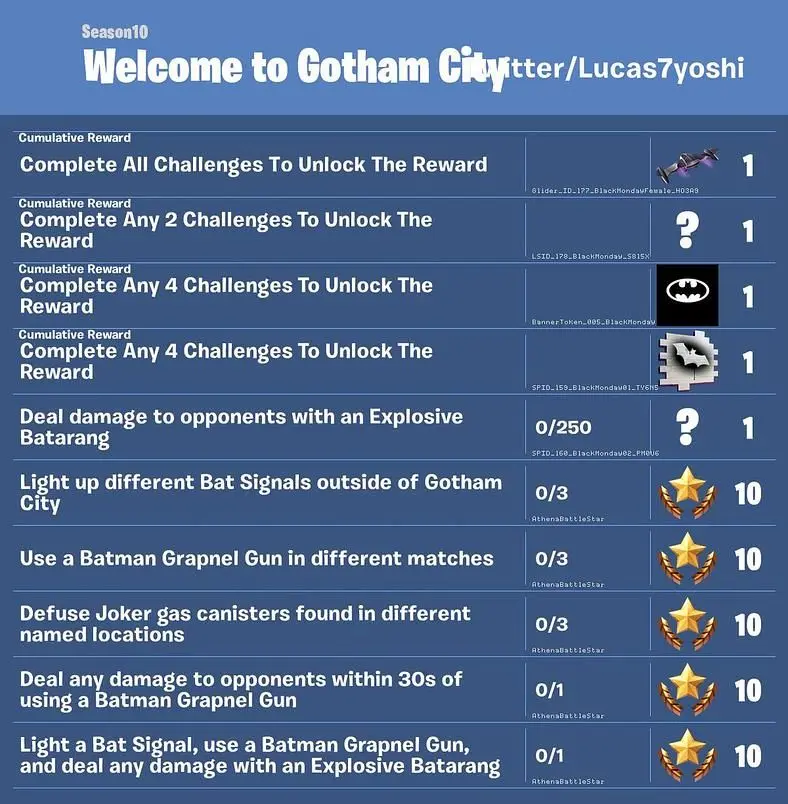 Fortnite x Batman - Welcome to Gotham City event challenges and rewards