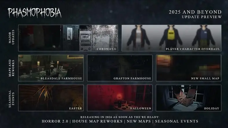 Phasmophobia 2025 Roadmap Promises Evidence Capture Rework, Player Character Overhaul, and More