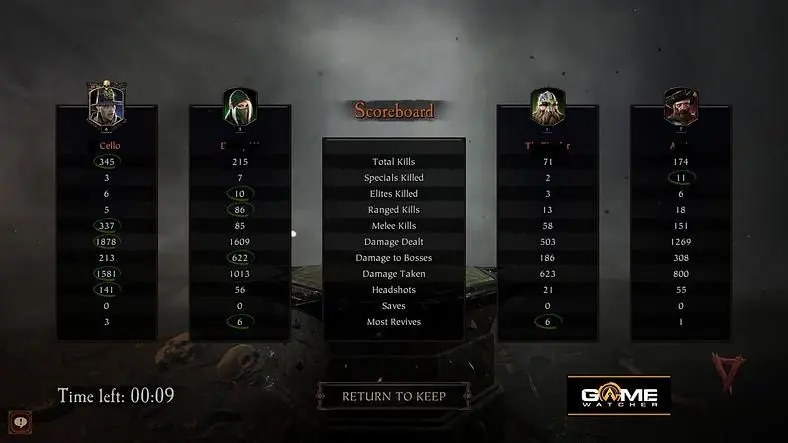 Holy Sigmar, bless this ravaged body
