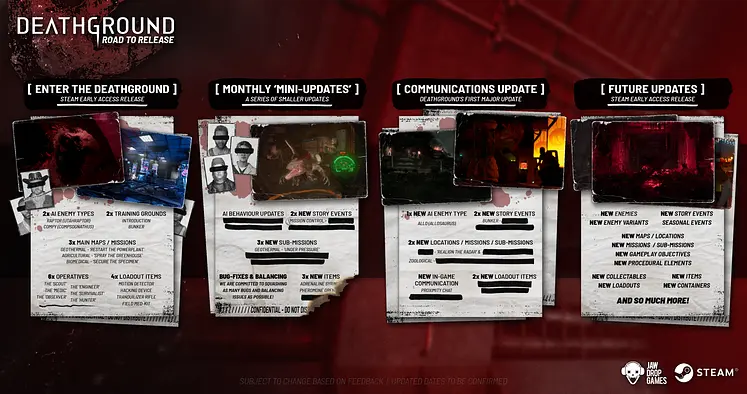 Co-op dinosaur survival horror game Deathground bites into Steam Early Access today, content roadmap revealed