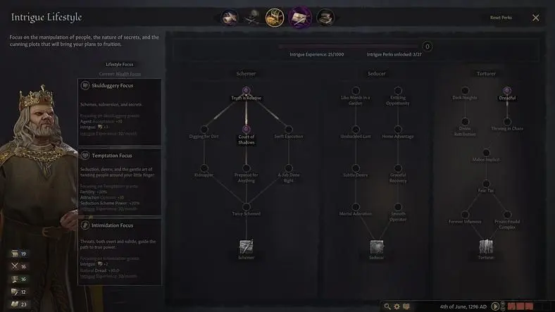 Crusader Kings 3 Lifestyle and Perks Guide