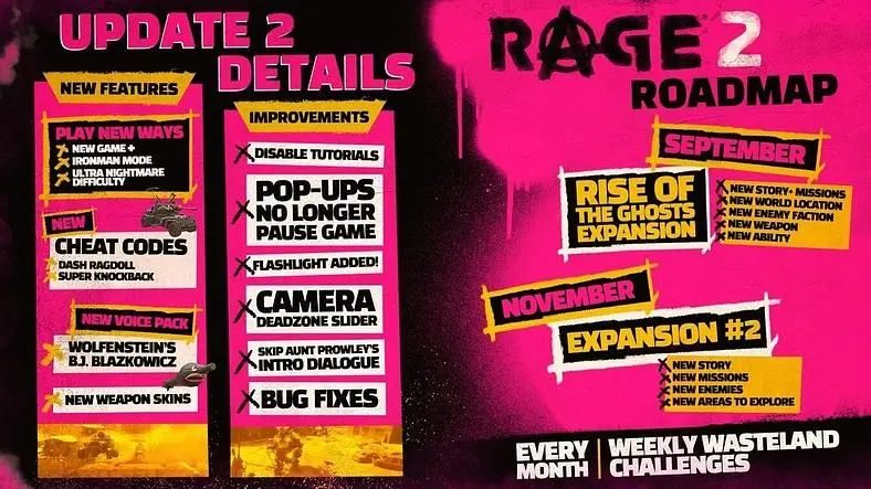 Rage 2 Update 2 adds New Game +, Flashlight