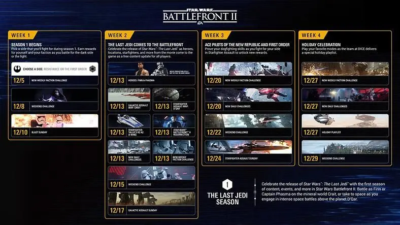 Battlefront II's Captain Phasma and Finn Can Be Unlocked For Free