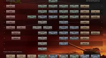 Wargaming.net releases full development trees for World of Tanks