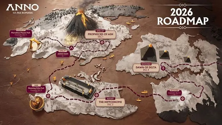 Anno 117: Pax Romana 2026 Roadmap Promises Six Pieces of DLC and Free Updates