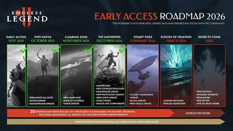 Endless Legend 2's 2026 Roadmap Includes Custom Factions, Anomaly Districts, and More