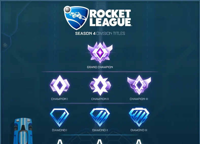 Rocket League Competitive Season 4 - What To Expect At Kick-Off