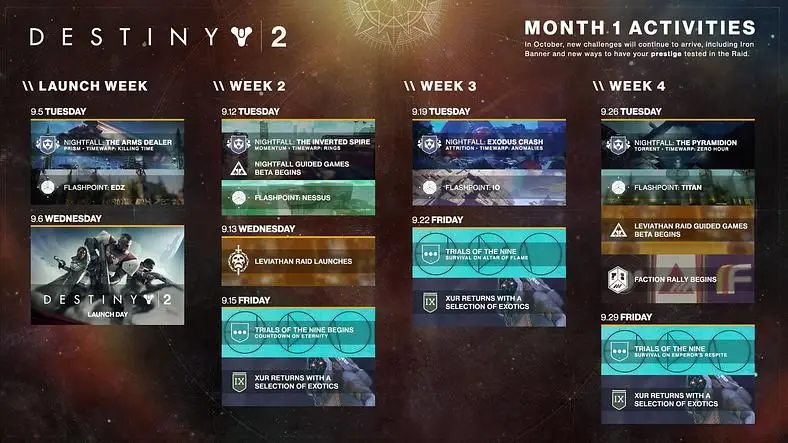 Destiny 2 - Here's When Xur, Leviathan, Nightfall And Flashpoint Events Release