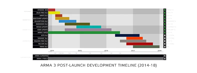 Bohemia Interactive Gives 2016-17 Roadmap For Arma 3