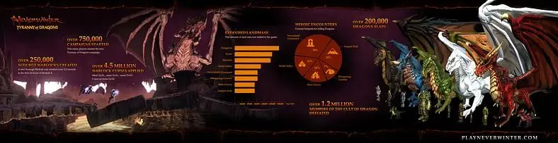 MMO Neverwinter kicking off 'Siege of Neverwinter' event this Thursday