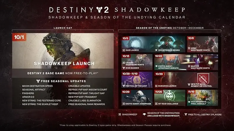 Destiny 2 Update Today - What is coming with this week's reset?