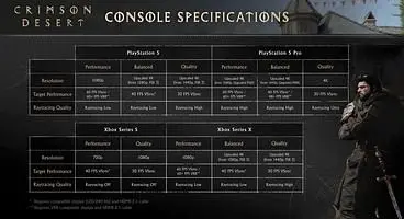 Crimson Desert System Requirements and Performance Specs Revealed Ahead of Launch