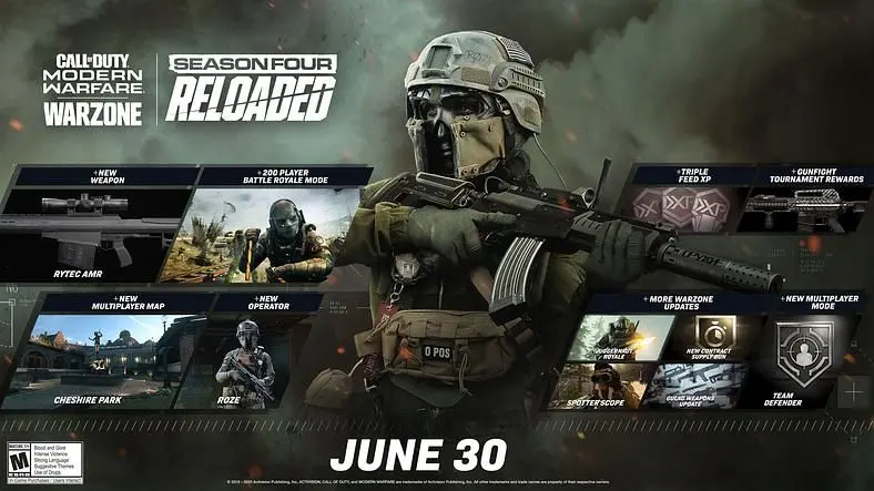 Call of Duty: Warzone Season Four Reloaded Update - Patch Notes Revealed