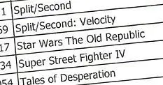 Rumour-mill: Star Wars The Old Republic heads for the Xbox 360?