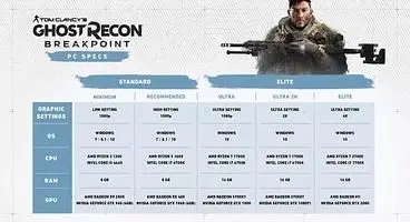 Ghost Recon Breakpoint System Requirements and PC Features Revealed