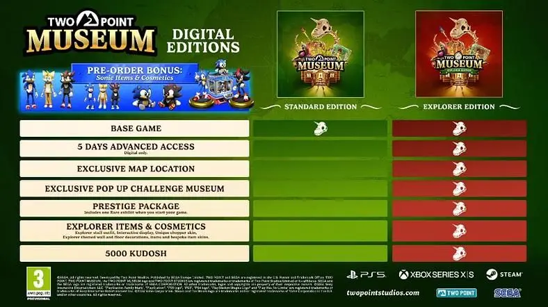 Two Point Museum Release Date - Latest News
