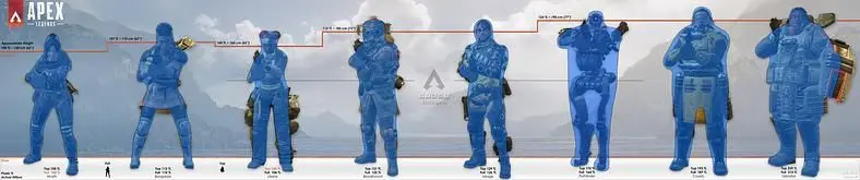 Apex Legends Hitboxes - Are there any Differences in Character Hitboxes?