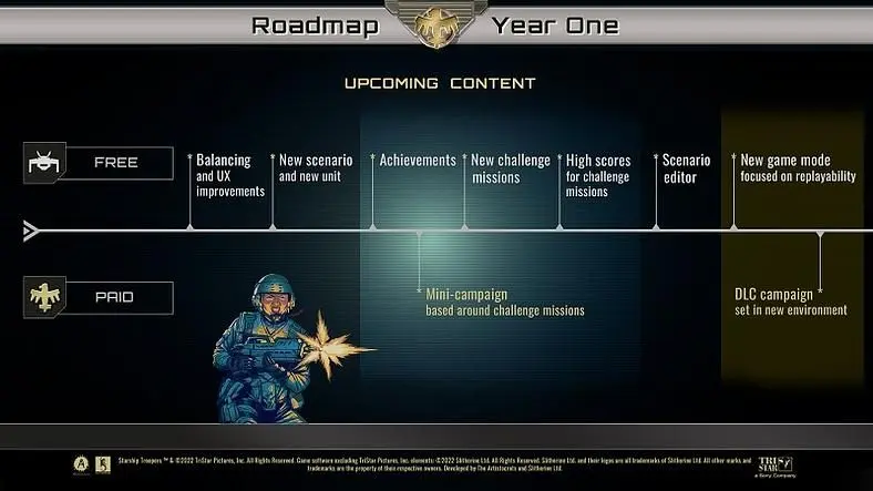Starship Troopers: Terran Command Roadmap - Scenario Editor, New Challenge Missions, Campaign, and More