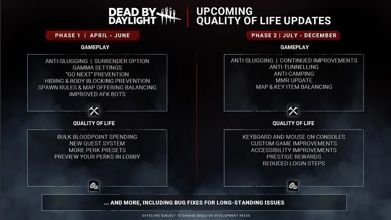 Dead By Daylight Content Roadmap Suffers Delays As Behaviour Interactive Focuses on Two-Phase Quality of Life Initiative