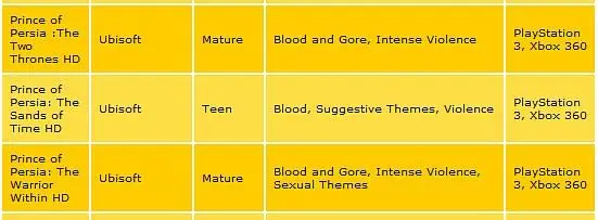 ESRB lists Ubisoft's HD trilogies for Xbox 360 as well as PS3