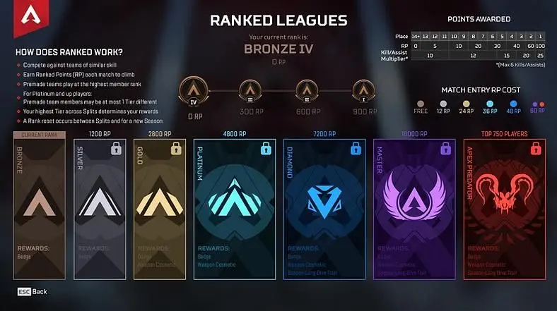 Apex Legends Season 8 Release Date - What We Know About When It Starts, Ends, Fuse, New Weapons and More