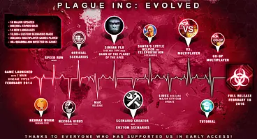 Plague Inc: Evolved mutates into a final release next week