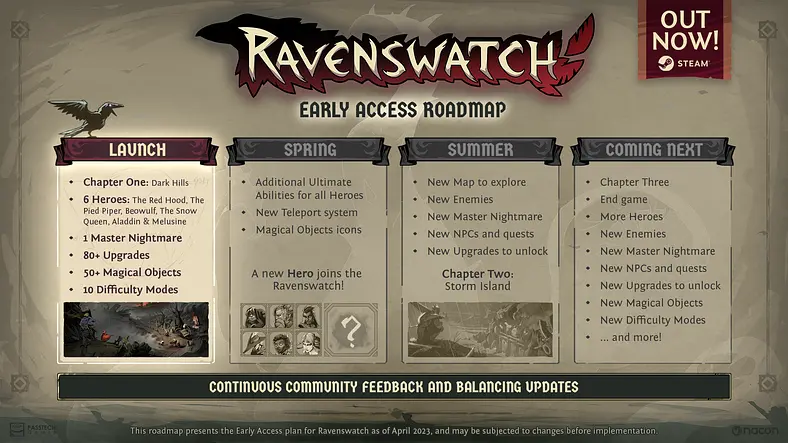 Ravenswatch Roadmap Reveals a New Hero and Chapter 2 for 2023