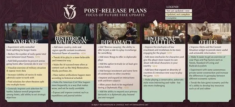 Victoria 3 Roadmap 2024 - Post-Sphere of Influence Updates