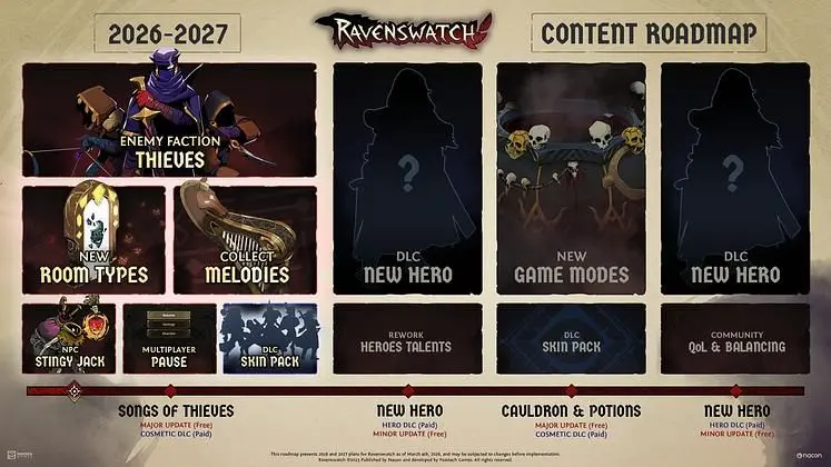 Ravenswatch's 2026-2027 Roadmap Includes New Heroes, Game Modes, Thieves Faction, and More