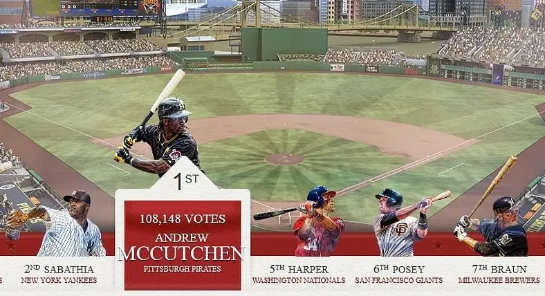 Andrew McCutcheon is voted MLB 13: The Show cover athlete