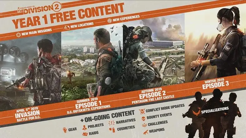 The Division 2 Year 1 Free Content - When Will Tidal Basin Be Released?