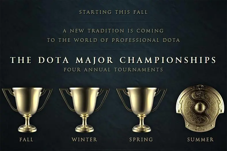 The first Dota Major Championship will be held in Europe this November