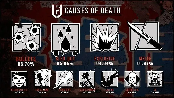 Rainbow Six: Siege Infographic Reveals The Most Common Causes of Death